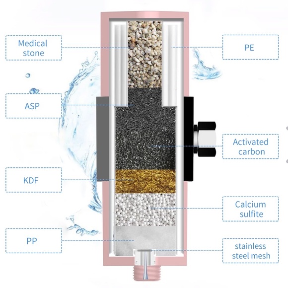 SJ Wave Shower Water-Filter Replacement Cartridge, Pink - New In Box - Picture 3 of 11